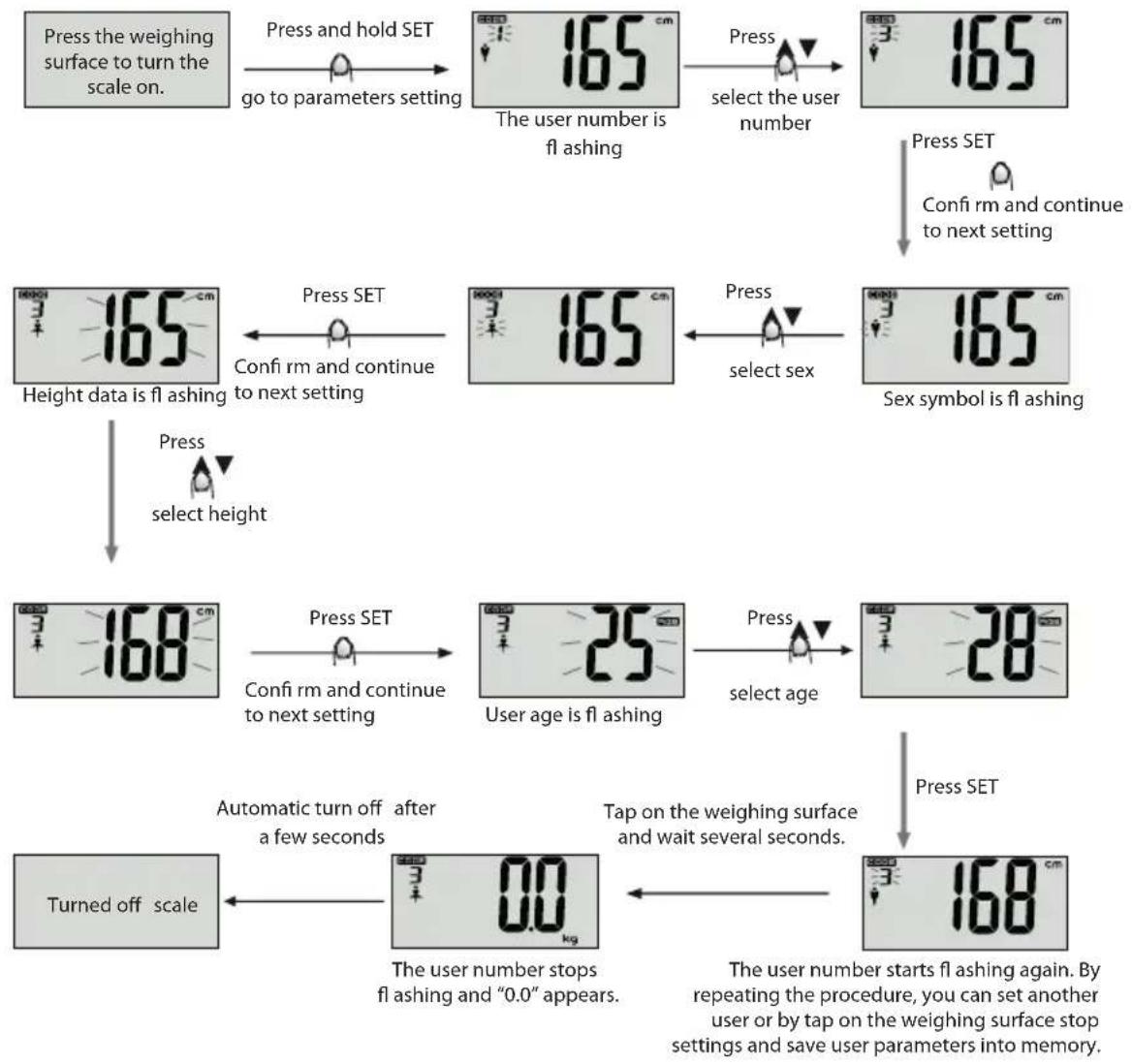 ECG OV 125 - Setting personal data - 1
