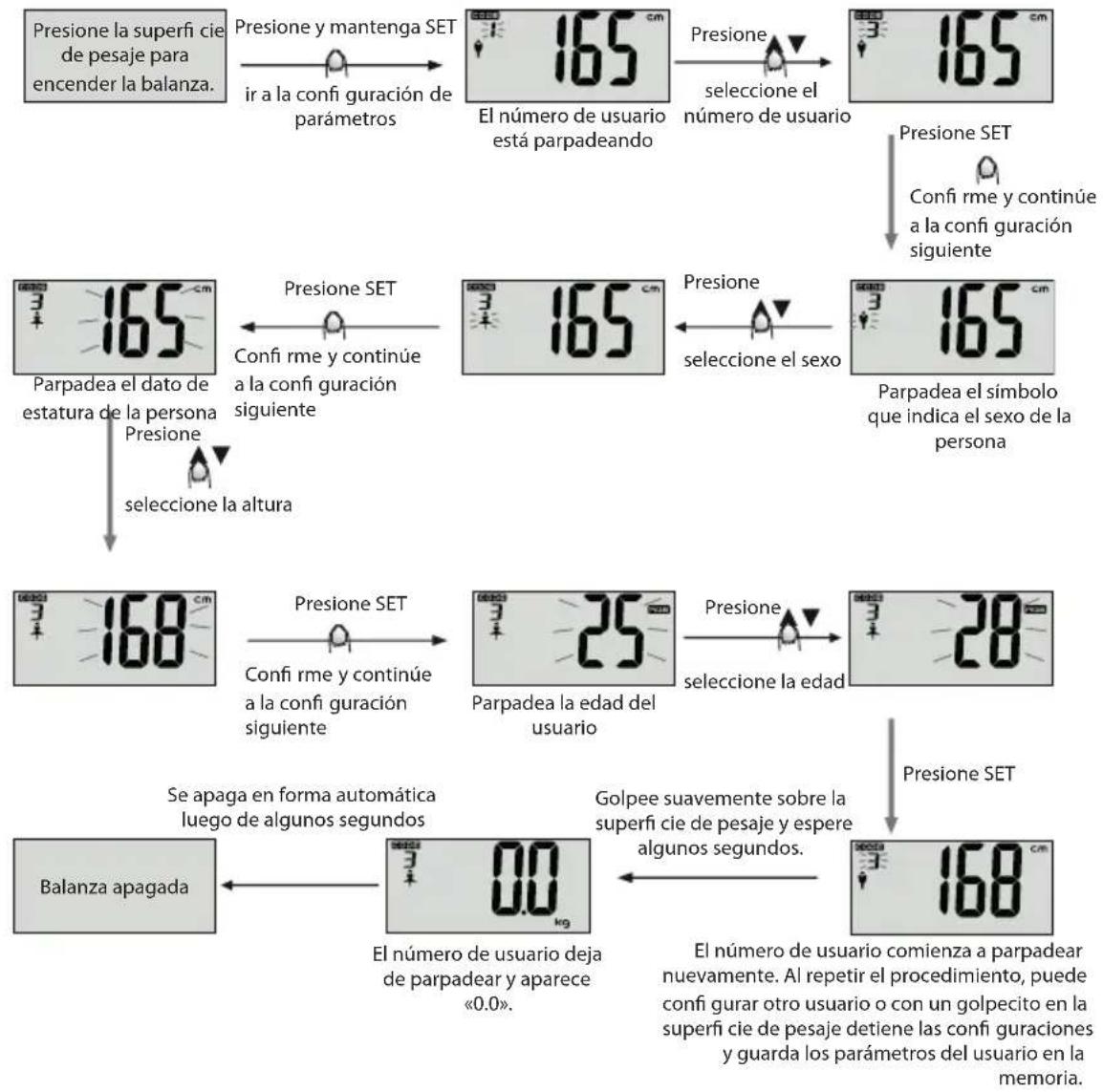 ECG OV 125 - Confi guración de datos personales - 1
