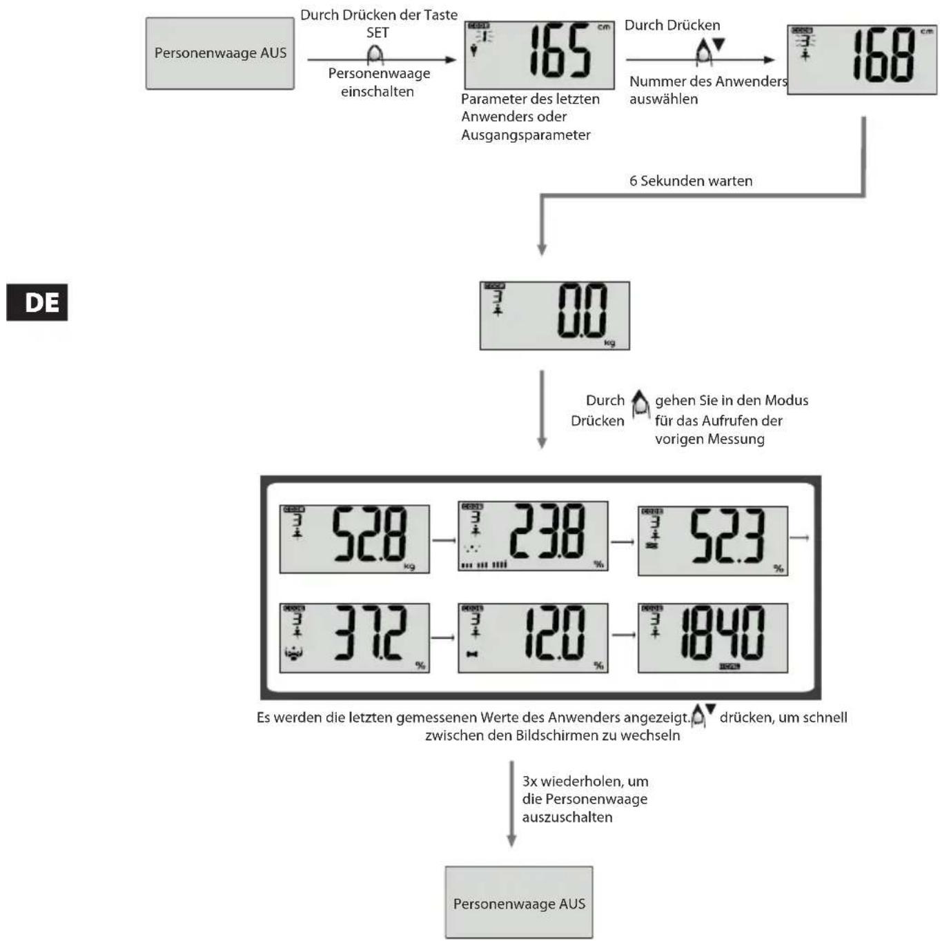 ECG OV 125 - Messen körperlicher Angaben - 3