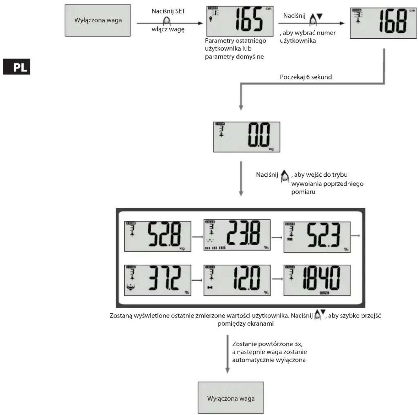 ECG OV 125 - Pomiar danych fi zycznych - 2