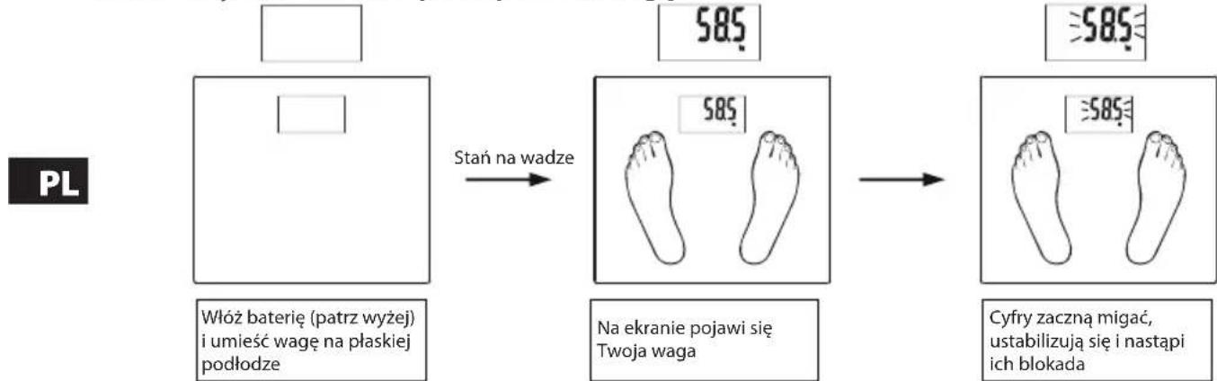 ECG OV 125 - Podstawowe mierzenie ciężaru (Bez ustawiania parametrów) - 1