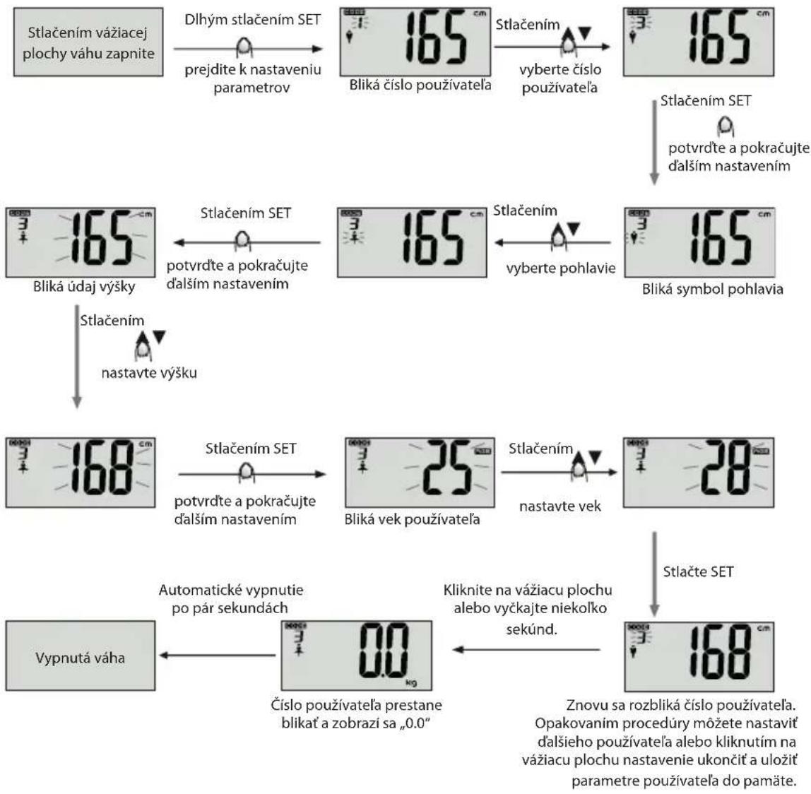 ECG OV 125 - Nastavenie osobných údajov - 1