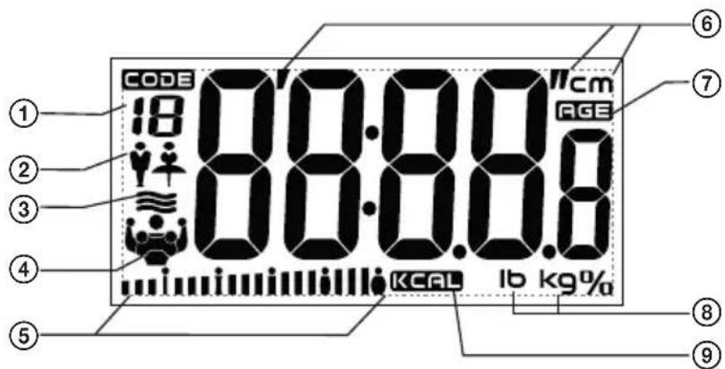 ECG OV 125 - POPIS / POPIS / OPIS / A KÉSZÜLÉK RÉSZEI / BESCHREIBUNG / DESCRIPTION / DESCRIPTION / DESCRIZIONE / DESCRIPCIÓN - 1