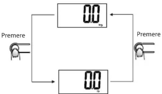 ECG OV 125 - Impostare l'unità di peso - 1