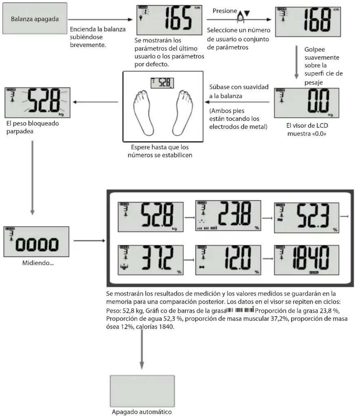 ECG OV 125 - medición de los datos físicos - 1