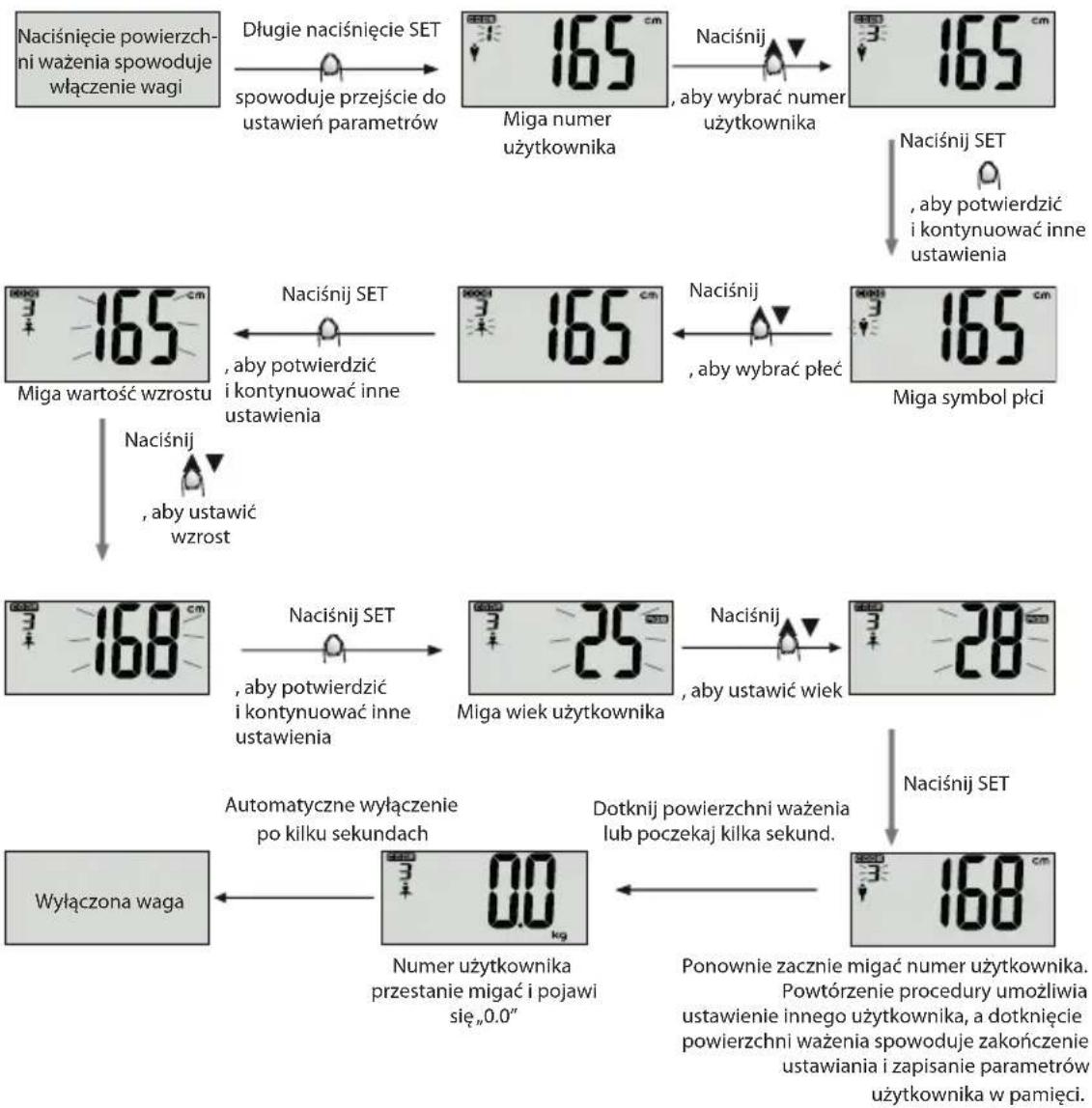 ECG OV 125 - Ustawienie danych osobowych - 2