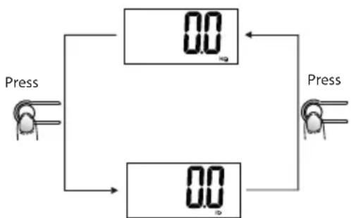 ECG OV 125 - Setting the weight unit - 1