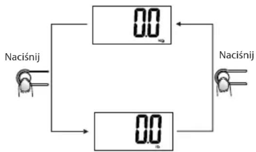 ECG OV 124 - Ustawienie"Justostki masy - 1
