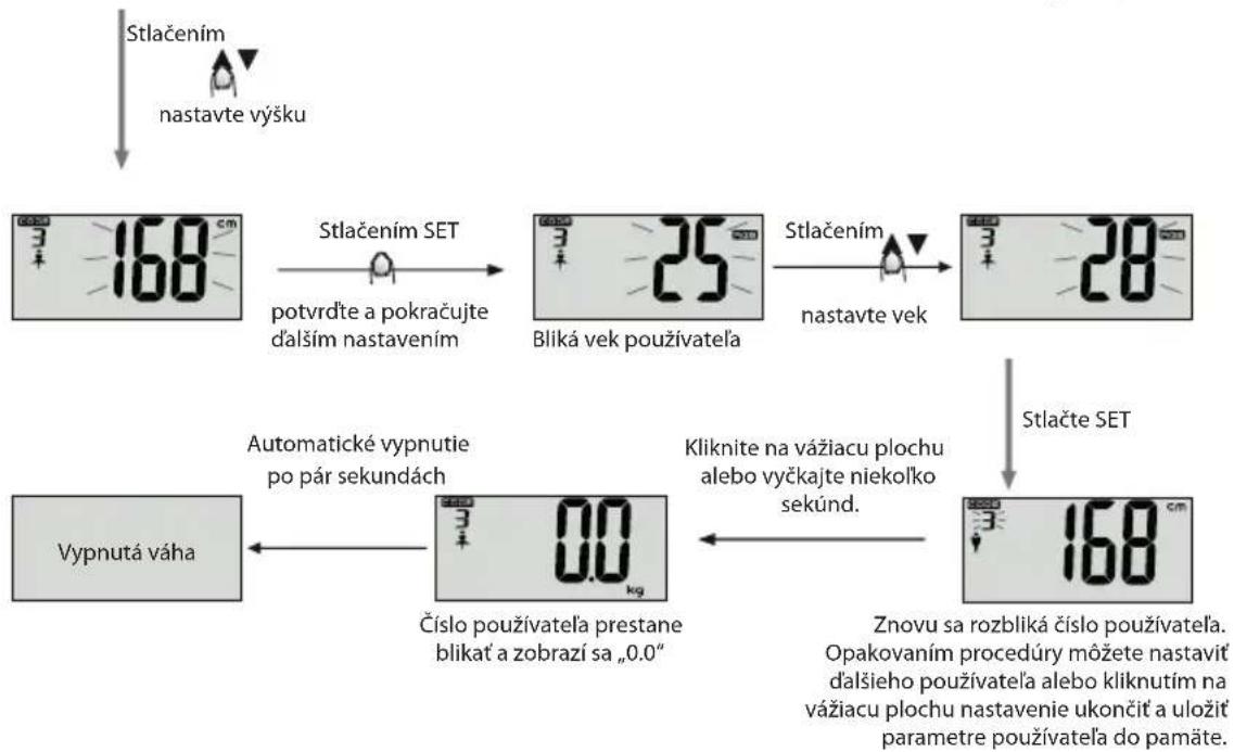 ECG OV 124 - (1)Nastavenie osobnych udajov - 3