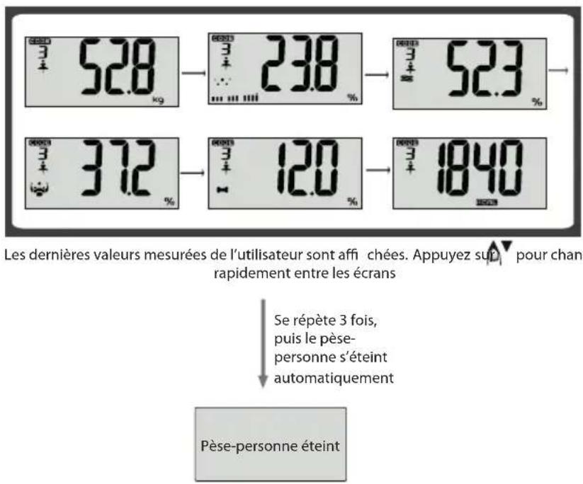 ECG OV 124 - Mesure des données corporelles - 5