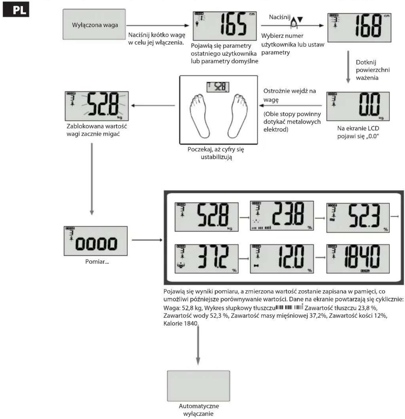 ECG OV 124 - Pomiar danych fi zycznych - 1