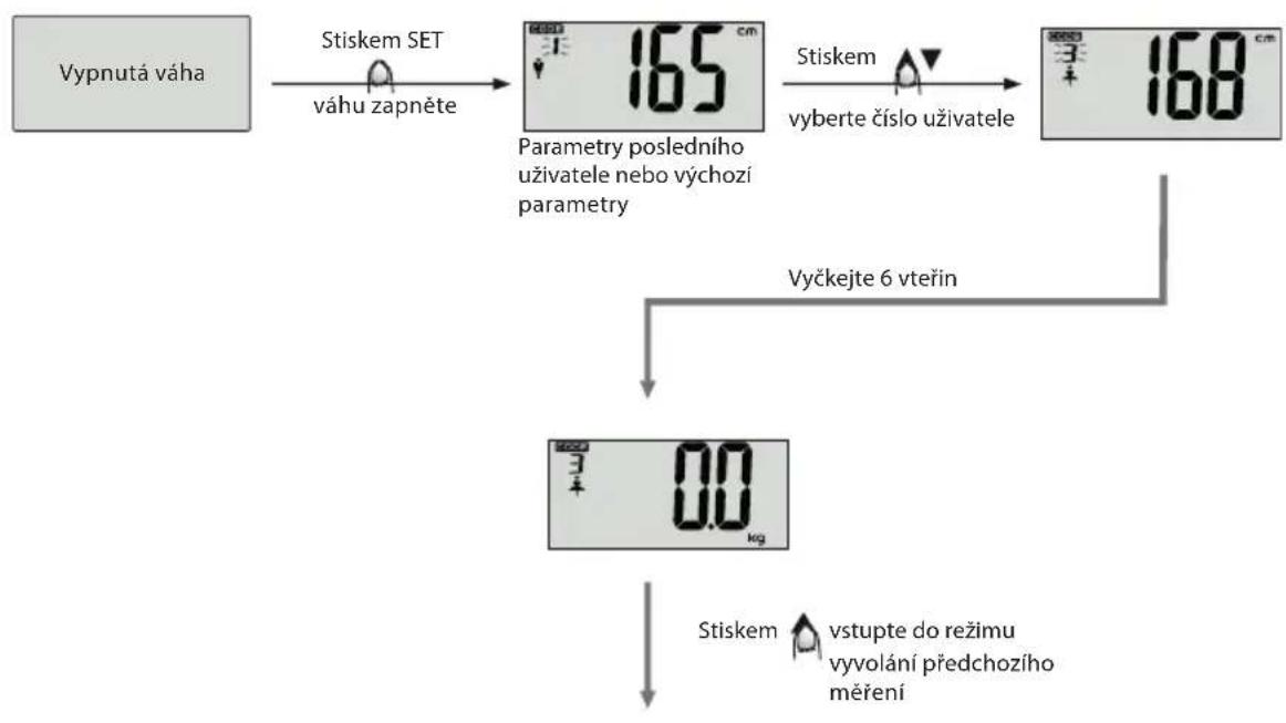 ECG OV 124 - Vyvolání naposledy naměřenych hodnot - 1