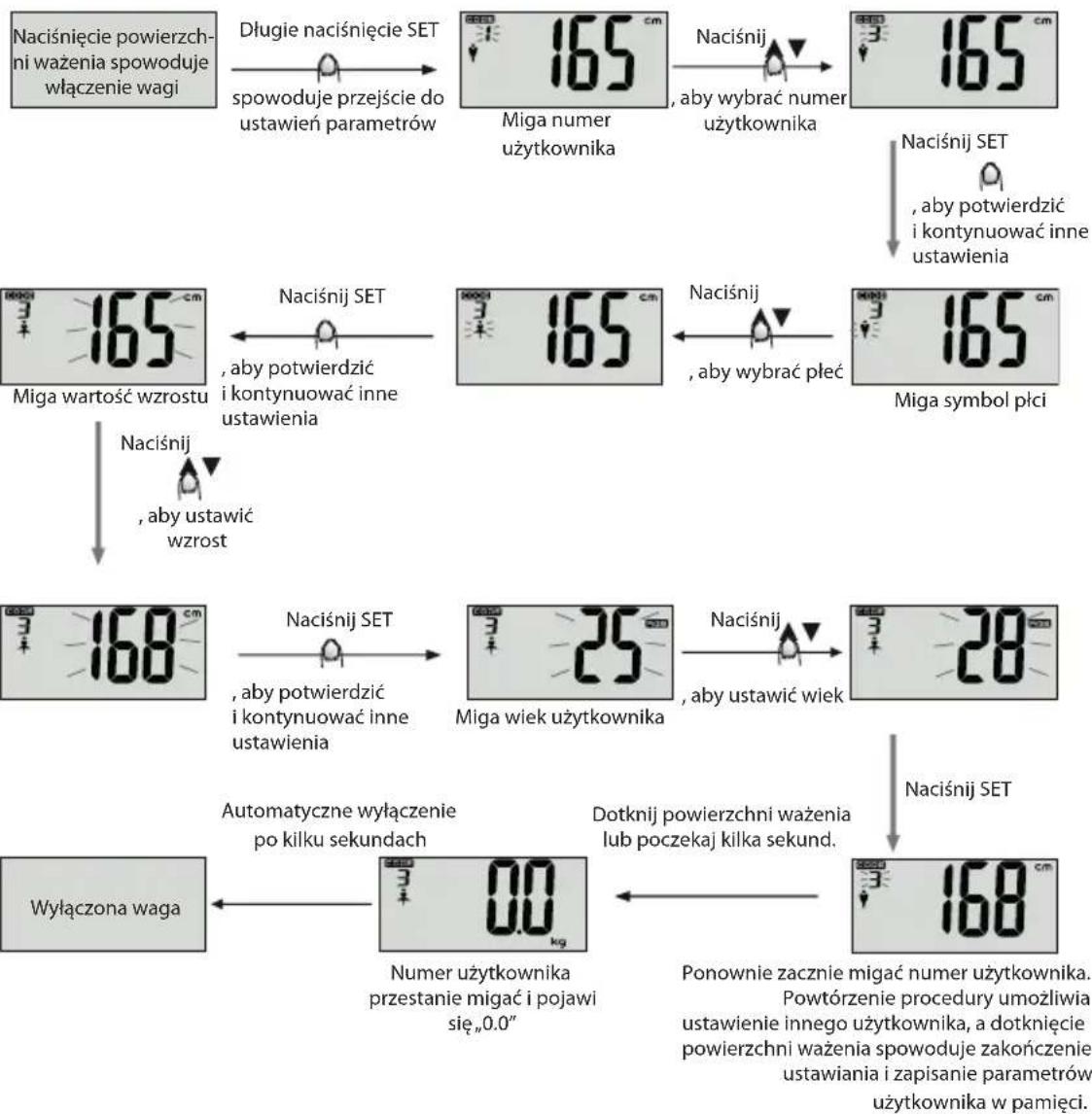 ECG OV 124 - Ustawienie danych osobowych - 1
