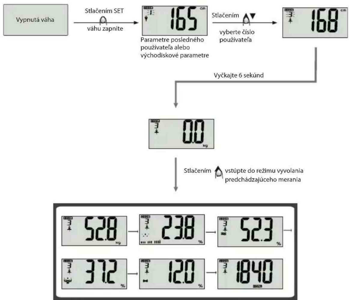 ECG OV 124 - Scitanie hmotnosti pri dovazovani - 2