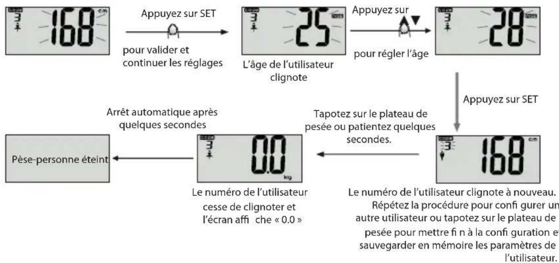 ECG OV 124 - Configuration des données personnelles - 2