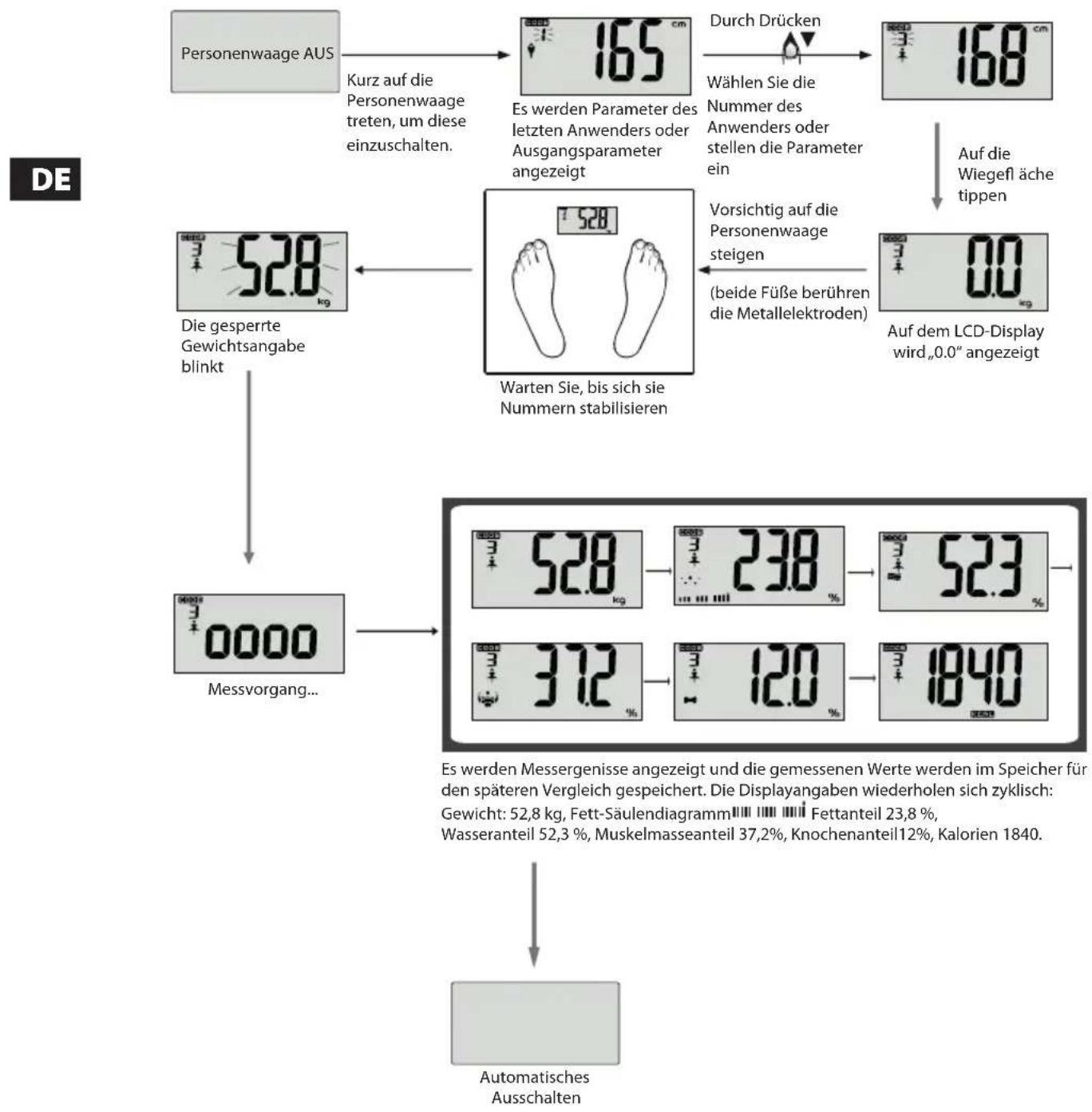 ECG OV 124 - Messen körperlicher Angaben - 1