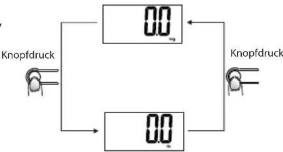 ECG OV 124 - Gewichtseinheit einstellen - 1