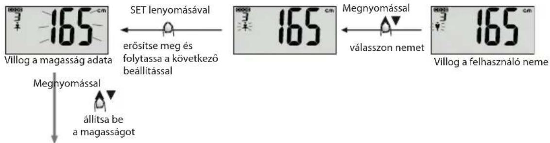 ECG OV 124 - A személyes adatok beállítása - 2