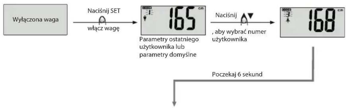 ECG OV 124 - Wywołanie ostatniozmierzonych wartosci - 1
