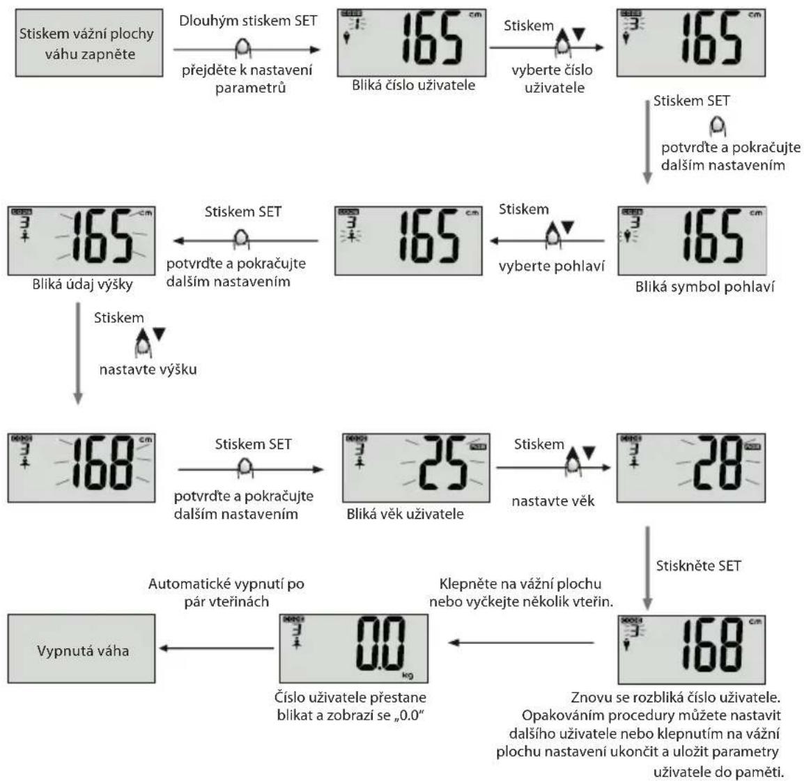 ECG OV 124 - Nastaveni parametru - 1