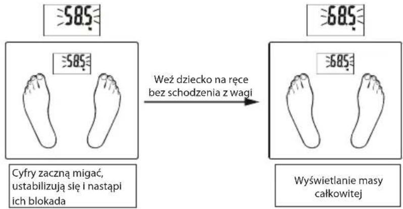 ECG OV 124 - Dodawanie mas przy dowazaniu - 1