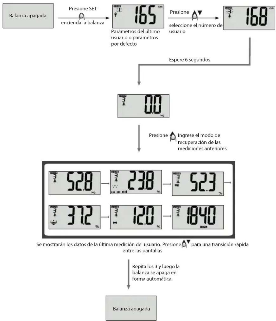 ECG OV 124 - Recuperación de los ultimos values medidos - 1