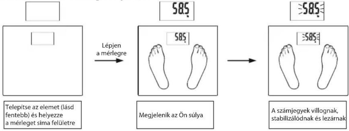 ECG OV 124 - Automatikus mérés a mérlegre lépéskor - 1