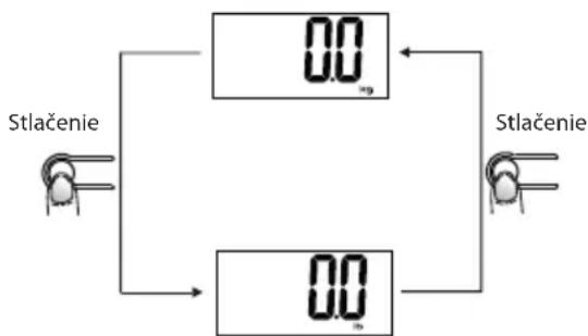 ECG OV 124 - Vlozenie/vymena batérié - 2