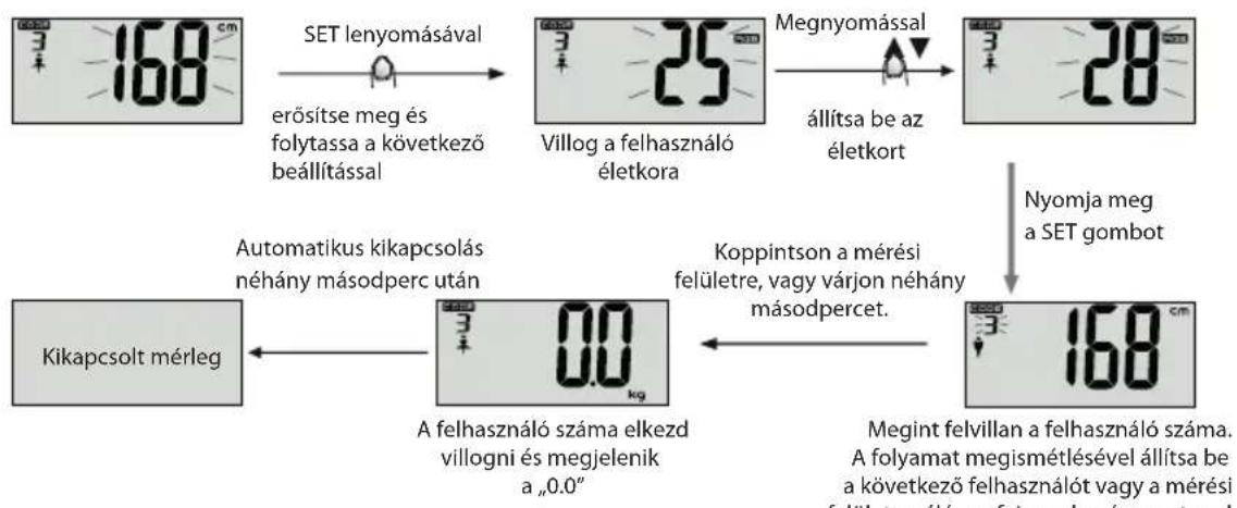 ECG OV 124 - A személyes adatok beállítása - 3
