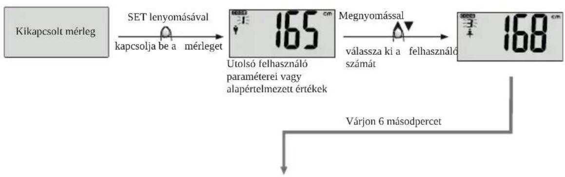 ECG OV 124 - Utolsó mért értekek elohivása - 1