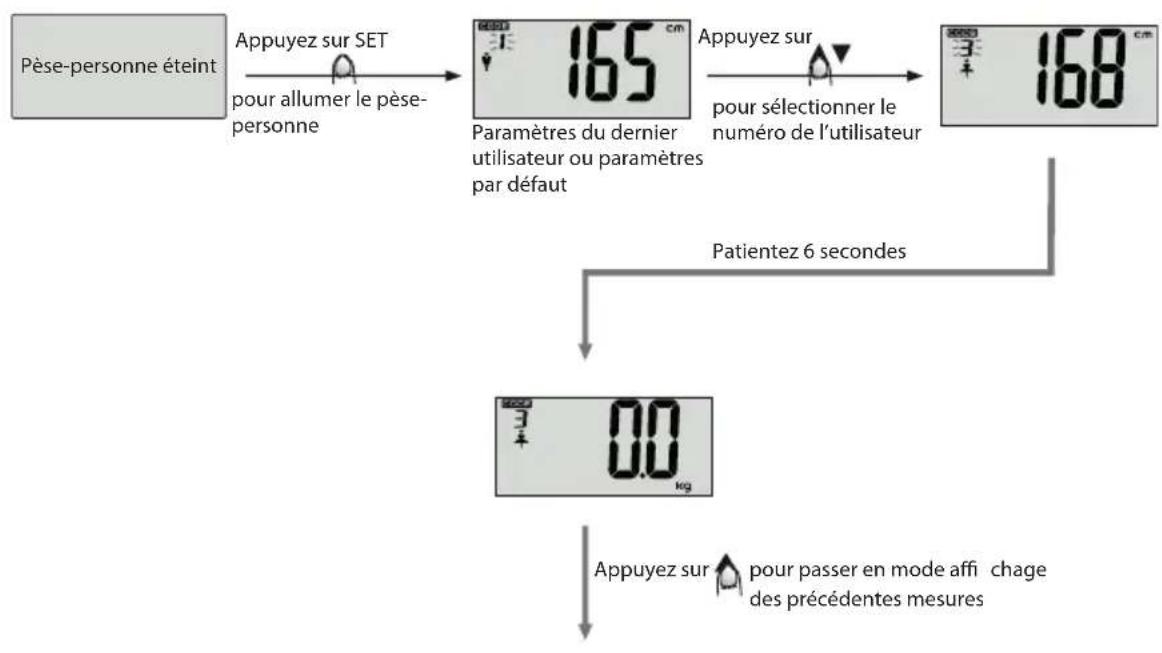 ECG OV 124 - Mesure des données corporelles - 4