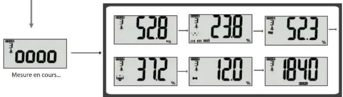 ECG OV 124 - Mesure des données corporelles - 2
