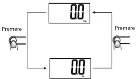 ECG OV 124 - Impostare l'unità di peso - 1