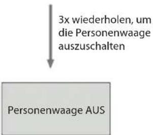 ECG OV 124 - Messen körperlicher Angaben - 5