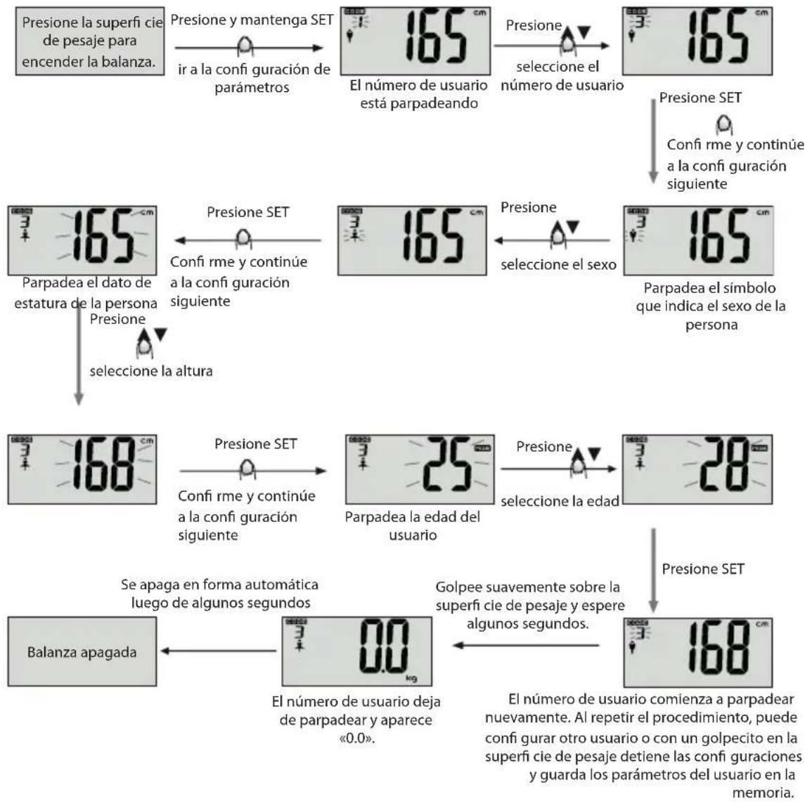 ECG OV 124 - Configuración de datos personales - 1
