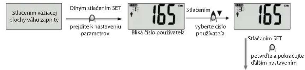 ECG OV 124 - (1)Nastavenie osobnych udajov - 1