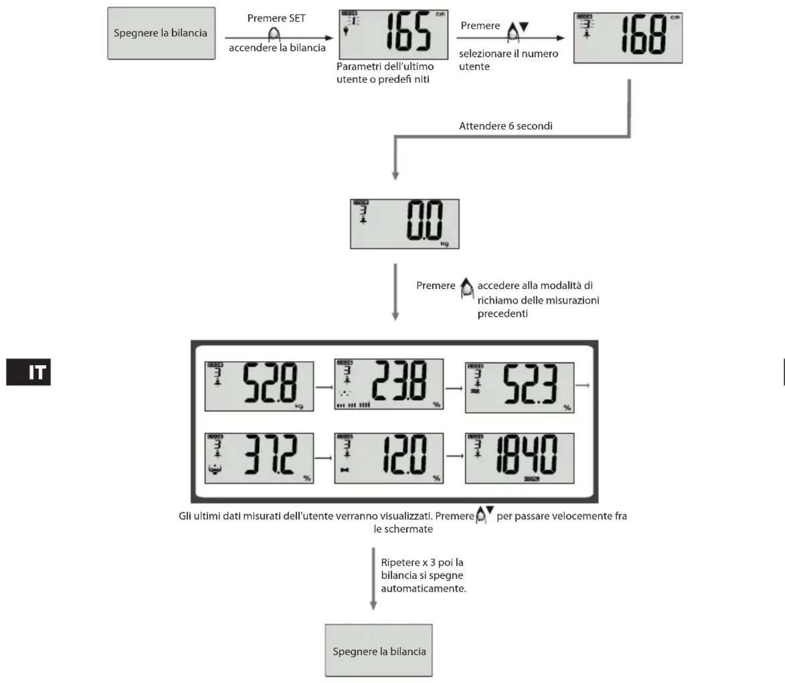 ECG OV 124 - Richiamare gli ultimi valori misurati - 1