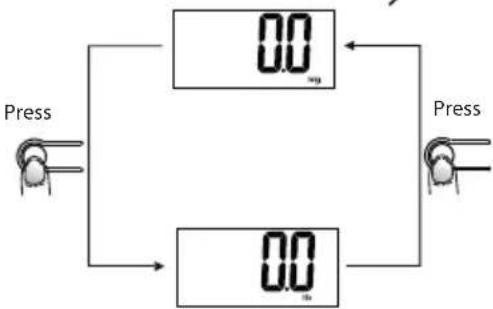 ECG OV 124 - Setting the weight unit - 1
