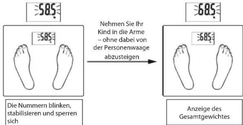 ECG OV 124 - Addieren des Gewichtes beim Nachwiedgen - 1