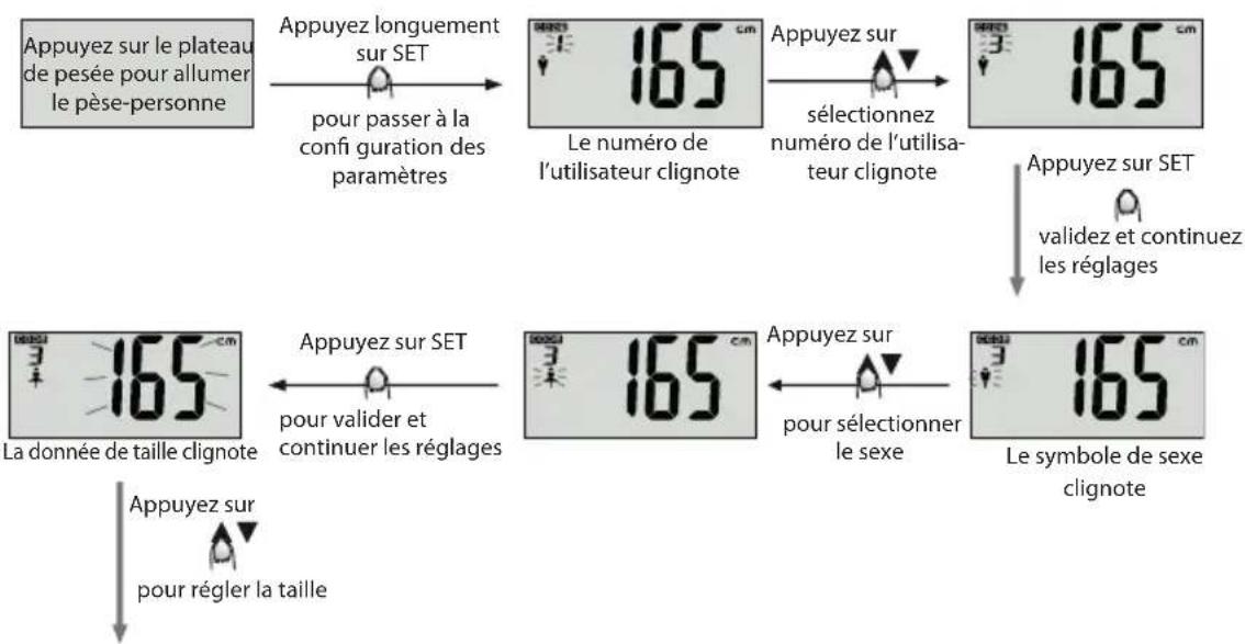 ECG OV 124 - Configuration des données personnelles - 1