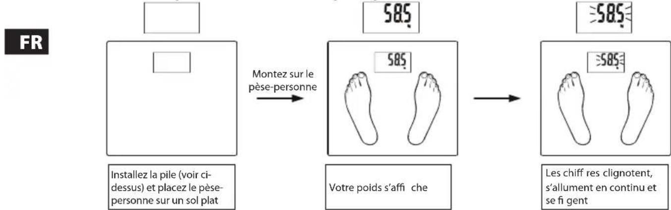 ECG OV 124 - Réglage de l'unité de poids - 2