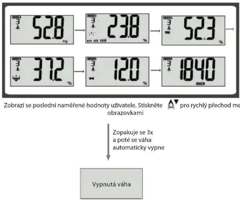 ECG OV 124 - Vyvolání naposledy naměřenych hodnot - 3