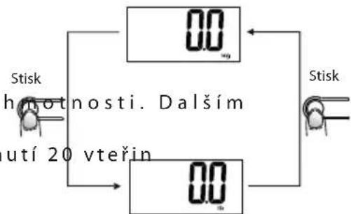 ECG OV 124 - Nastaveni Jednotky hmotnosti - 1