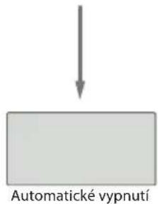 ECG OV 124 - Měrení tělesnych udajů - 3