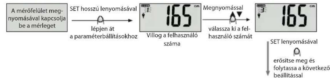ECG OV 124 - A személyes adatok beállítása - 1