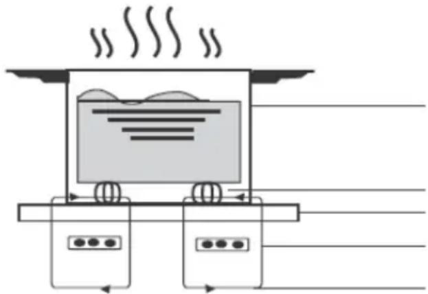 HOOVER HPI 82 - Informatie over bereiding op Inductie - 1