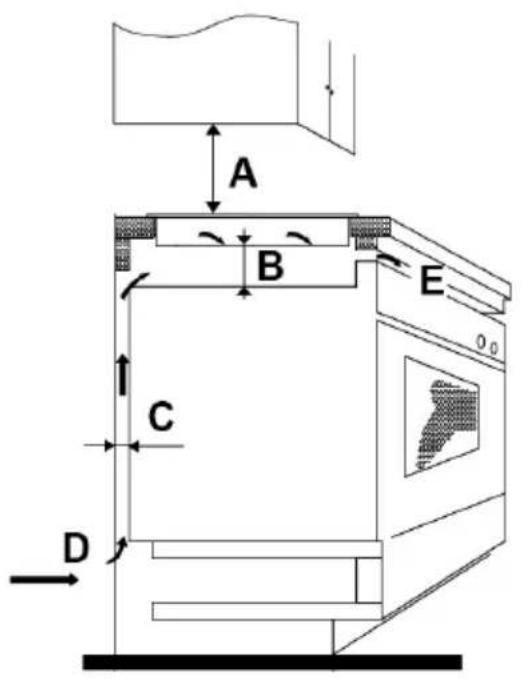 HOOVER HPI 82 - Choix de l'équipement - 3