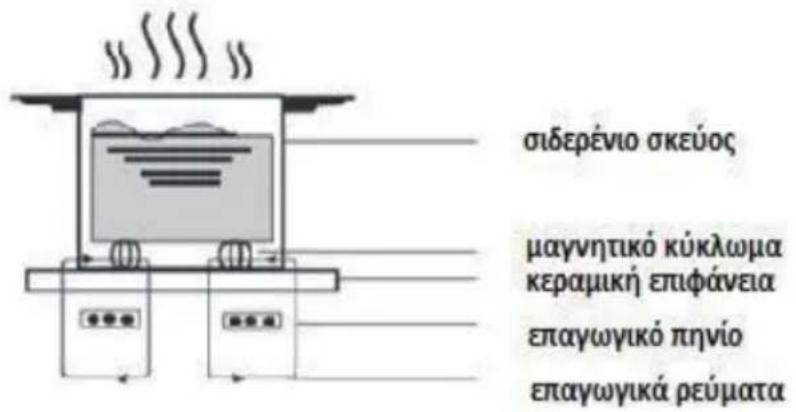 HOOVER HPI 82 - PpOloyoc yia To Mayεipεμa με Enayωyn - 1