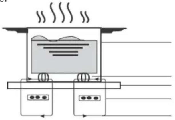 HOOVER HPI 82 - La cuisson à induction - 1