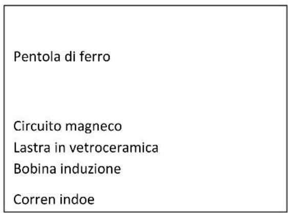 HOOVER HPI 82 - Nozione sulla coura a induzione - 2